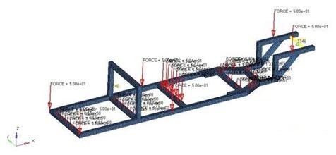 ����Ԫ����