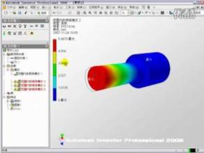 強(qiáng)度分析