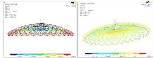 ����Ԫ����