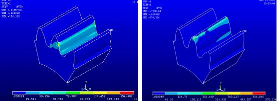 ����Ԫ����