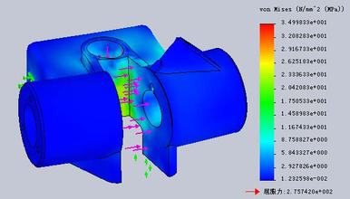 強(qiáng)度分析