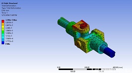 ����Ԫ����