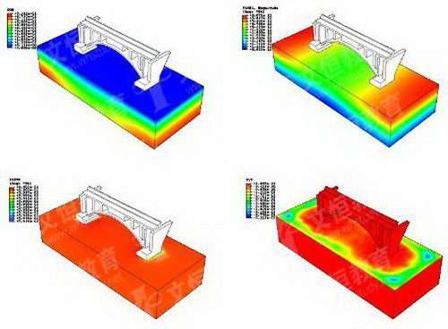 ����Ԫ����