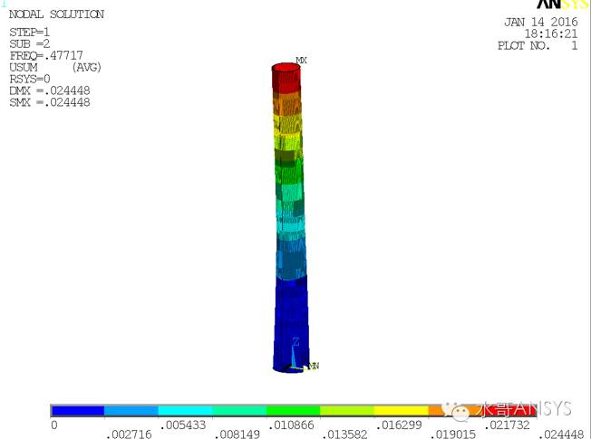 ����Ԫ����