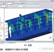 ����Ԫ����